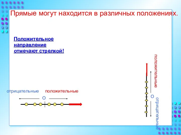 О О положительные положительные отрицательные отрицательные Положительное направление отмечают стрелкой! Прямые могут находится в различных положениях.