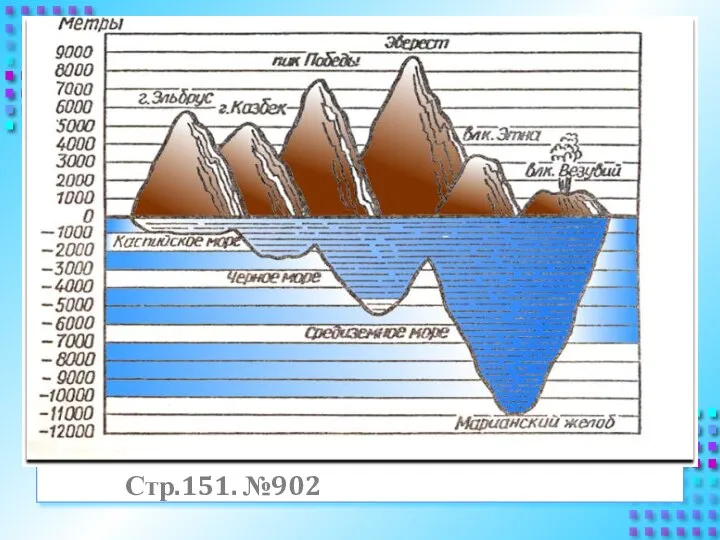 Стр.151. №902
