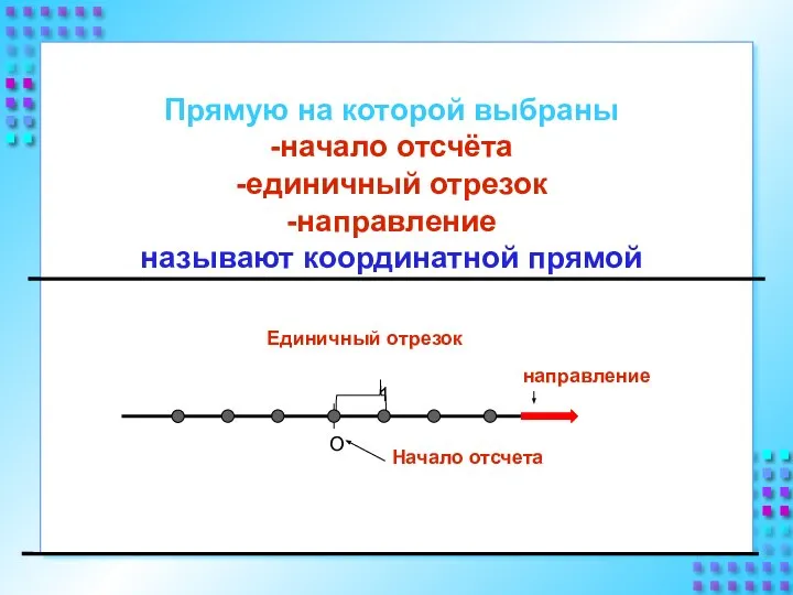 О Прямую на которой выбраны -начало отсчёта -единичный отрезок -направление называют