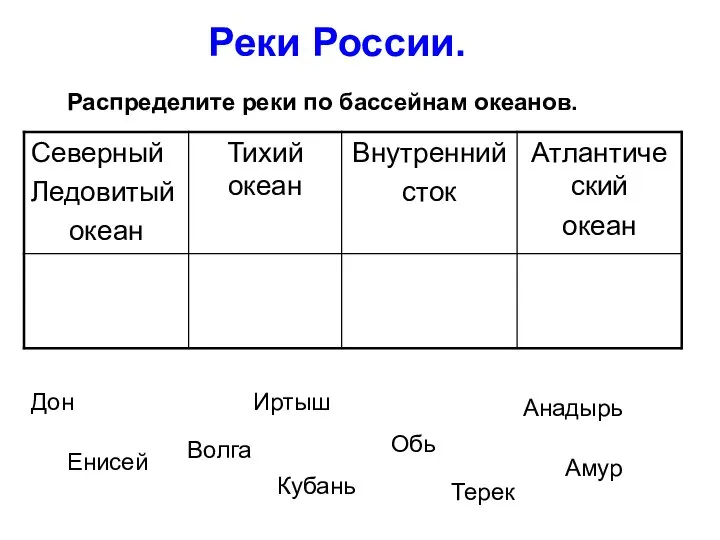 Реки России. Распределите реки по бассейнам океанов. Обь Енисей Волга Амур Кубань Терек Иртыш Анадырь Дон