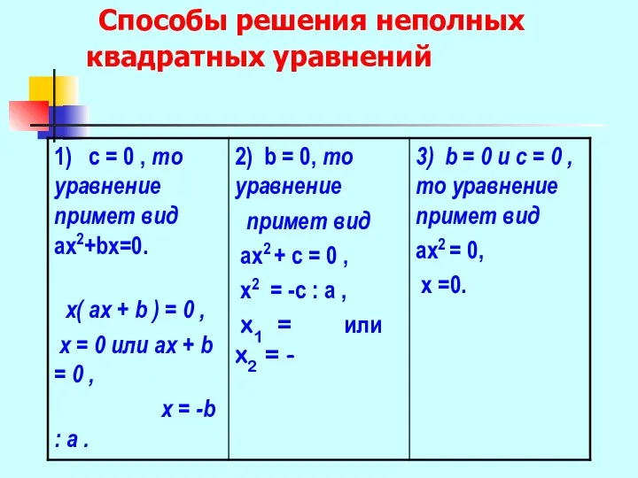 Способы решения неполных квадратных уравнений