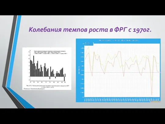 Колебания темпов роста в ФРГ с 1970г.