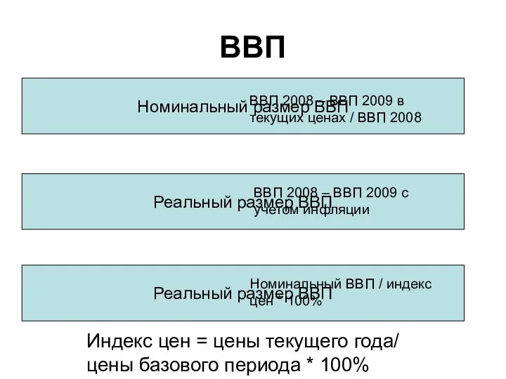 ВВП Номинальный размер ВВП ВВП 2008 – ВВП 2009 в текущих