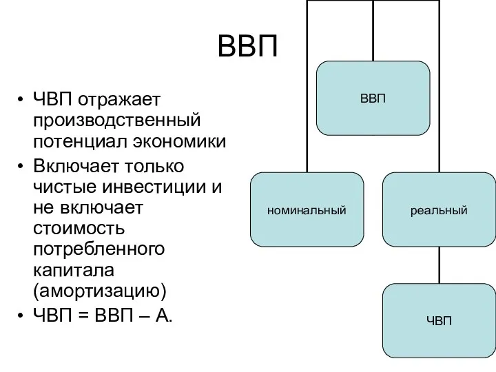 ВВП ЧВП отражает производственный потенциал экономики Включает только чистые инвестиции и