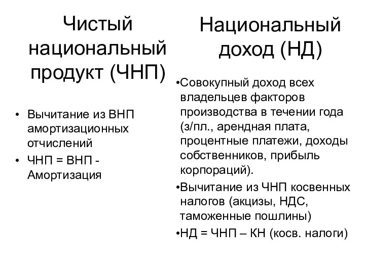 Чистый национальный продукт (ЧНП) Вычитание из ВНП амортизационных отчислений ЧНП =