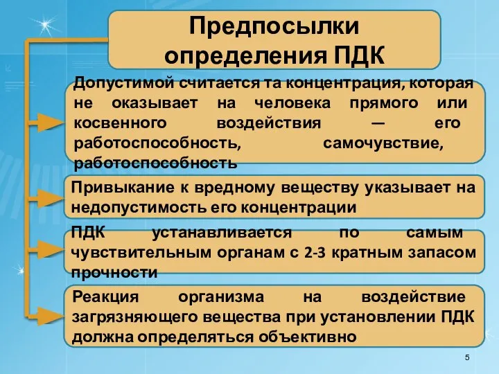 Предпосылки определения ПДК Допустимой считается та концентрация, которая не оказывает на