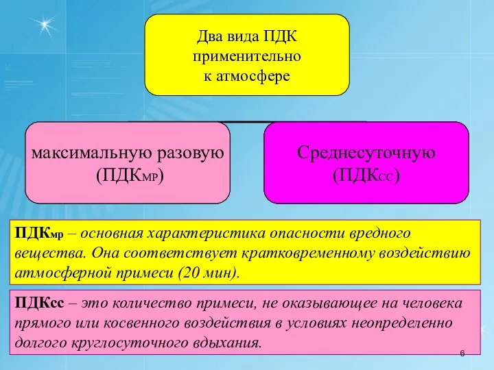 ПДКмр – основная характеристика опасности вредного вещества. Она соответствует кратковременному воздействию