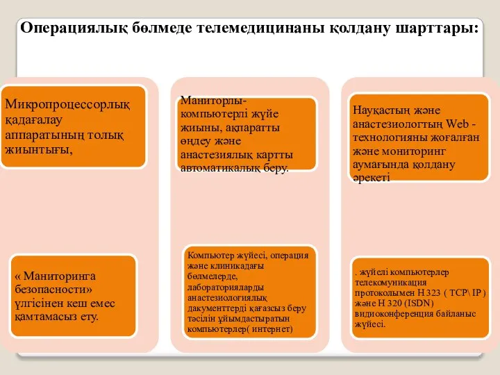 Операциялық бөлмеде телемедицинаны қолдану шарттары: