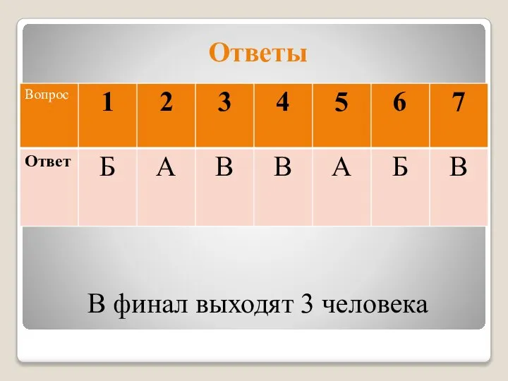 Ответы В финал выходят 3 человека