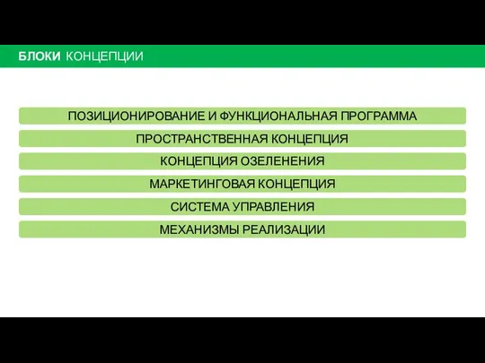 ПРОСТРАНСТВЕННАЯ КОНЦЕПЦИЯ КОНЦЕПЦИЯ ОЗЕЛЕНЕНИЯ МАРКЕТИНГОВАЯ КОНЦЕПЦИЯ СИСТЕМА УПРАВЛЕНИЯ МЕХАНИЗМЫ РЕАЛИЗАЦИИ ПОЗИЦИОНИРОВАНИЕ И ФУНКЦИОНАЛЬНАЯ ПРОГРАММА БЛОКИ КОНЦЕПЦИИ