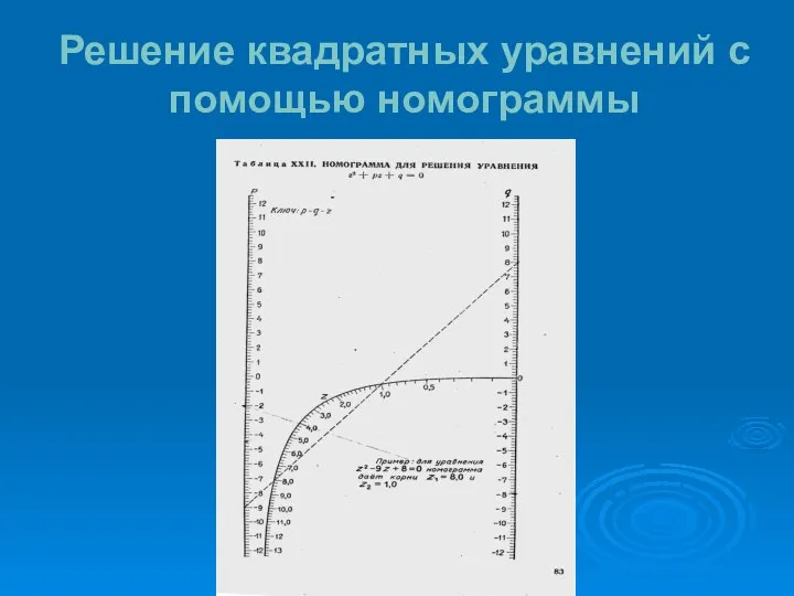 Решение квадратных уравнений с помощью номограммы