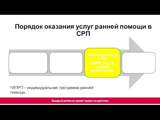 Порядок оказания услуг ранней помощи в СРП *ИПРП – индивидуальная программа