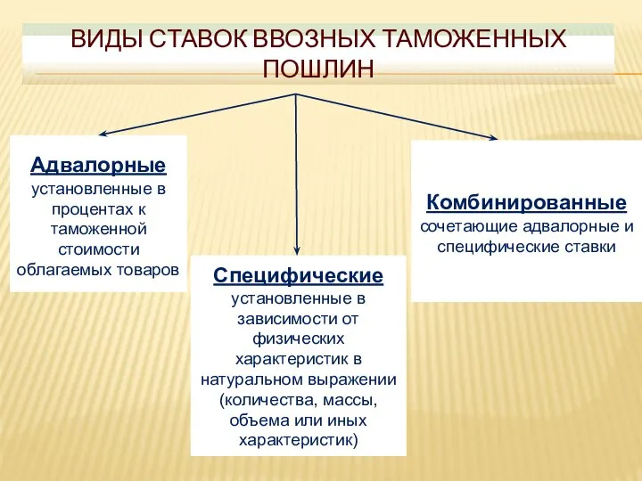 Специфические установленные в зависимости от физических характеристик в натуральном выражении (количества,