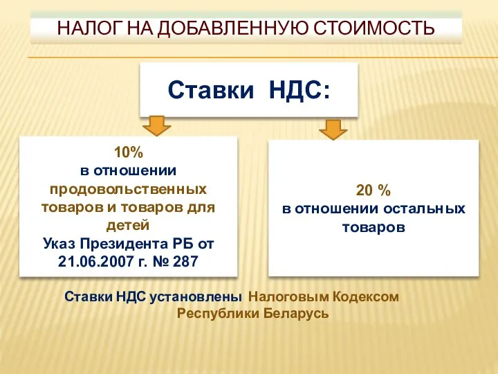 НАЛОГ НА ДОБАВЛЕННУЮ СТОИМОСТЬ Ставки НДС установлены Налоговым Кодексом Республики Беларусь