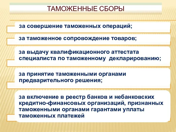 ТАМОЖЕННЫЕ СБОРЫ