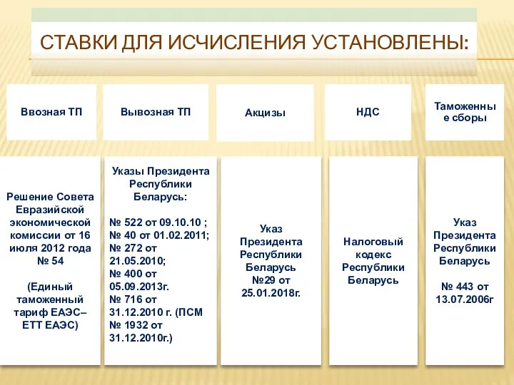 Ввозная ТП Решение Совета Евразийской экономической комиссии от 16 июля 2012