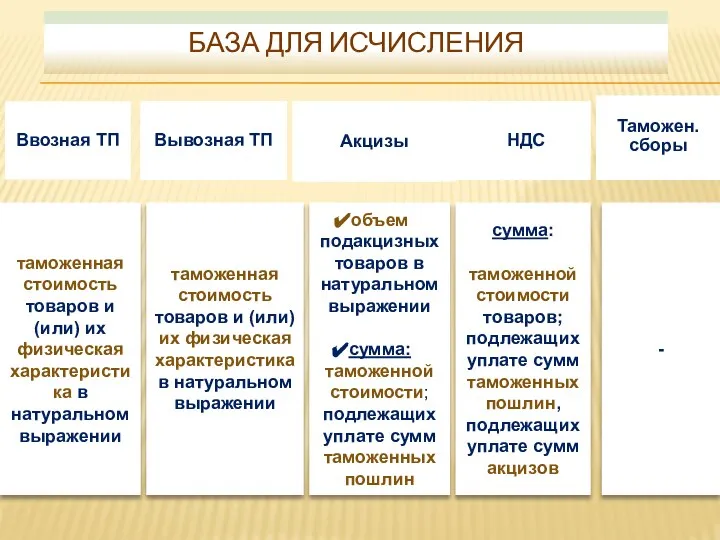 Ввозная ТП таможенная стоимость товаров и (или) их физическая характеристика в