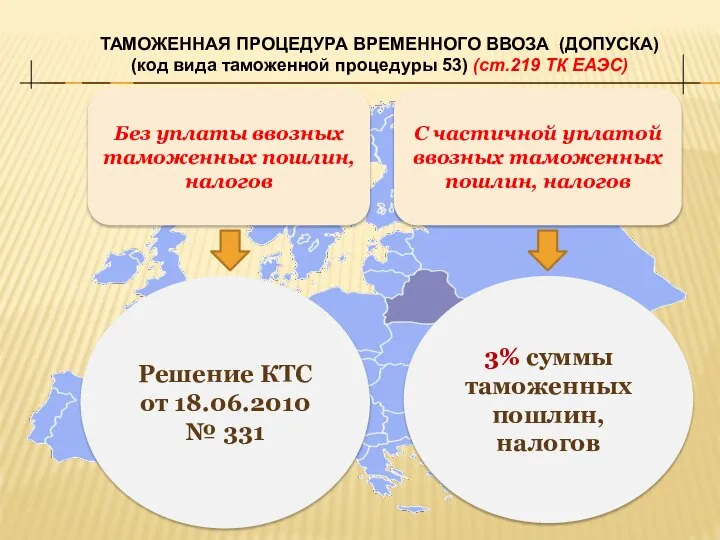 Без уплаты ввозных таможенных пошлин, налогов С частичной уплатой ввозных таможенных