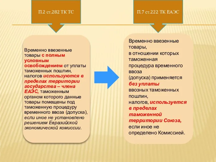 Временно ввезенные товары, в отношении которых таможенная процедура временного ввоза (допуска)