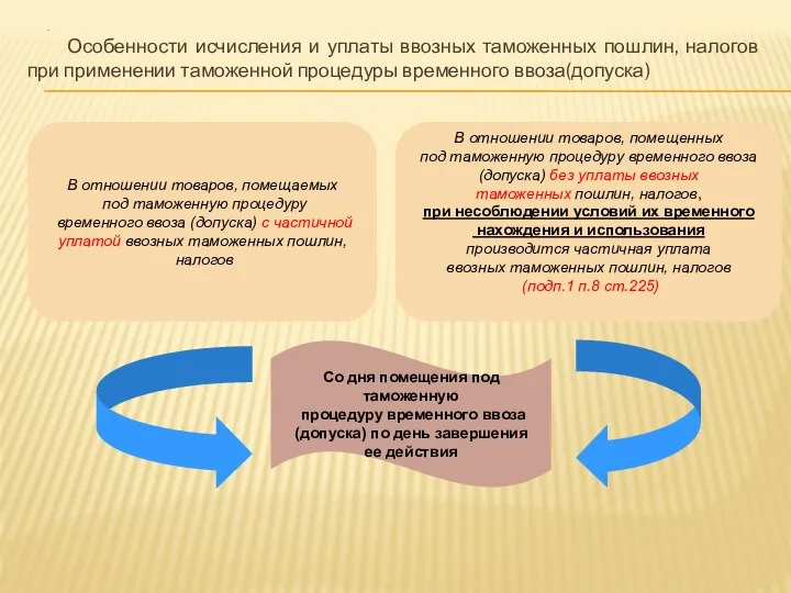 . Особенности исчисления и уплаты ввозных таможенных пошлин, налогов при применении