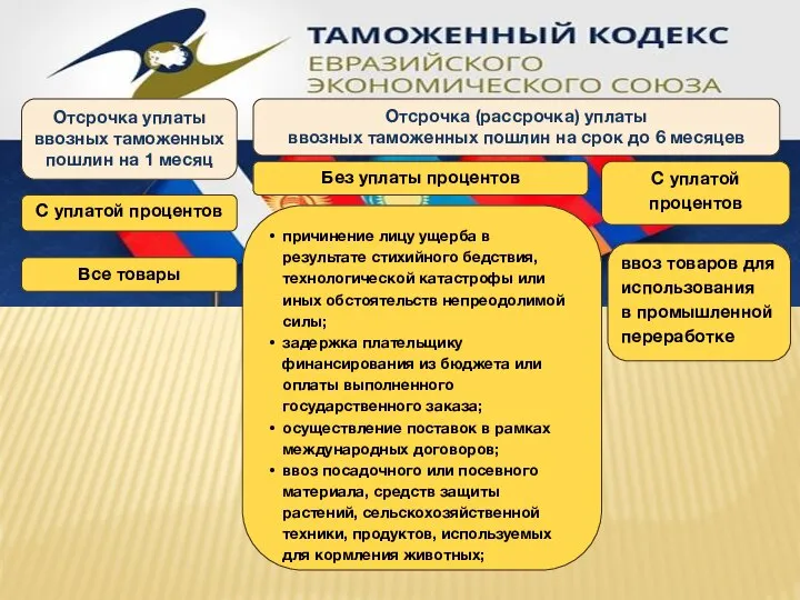 Отсрочка (рассрочка) уплаты ввозных таможенных пошлин на срок до 6 месяцев