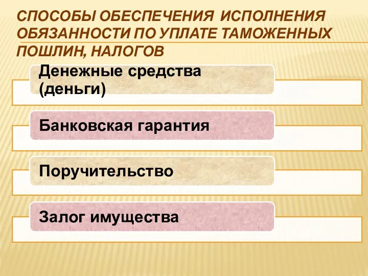 СПОСОБЫ ОБЕСПЕЧЕНИЯ ИСПОЛНЕНИЯ ОБЯЗАННОСТИ ПО УПЛАТЕ ТАМОЖЕННЫХ ПОШЛИН, НАЛОГОВ