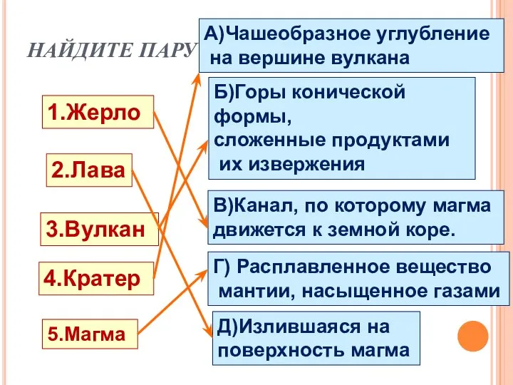 НАЙДИТЕ ПАРУ 1.Жерло 4.Кратер 3.Вулкан 2.Лава А)Чашеобразное углубление на вершине вулкана