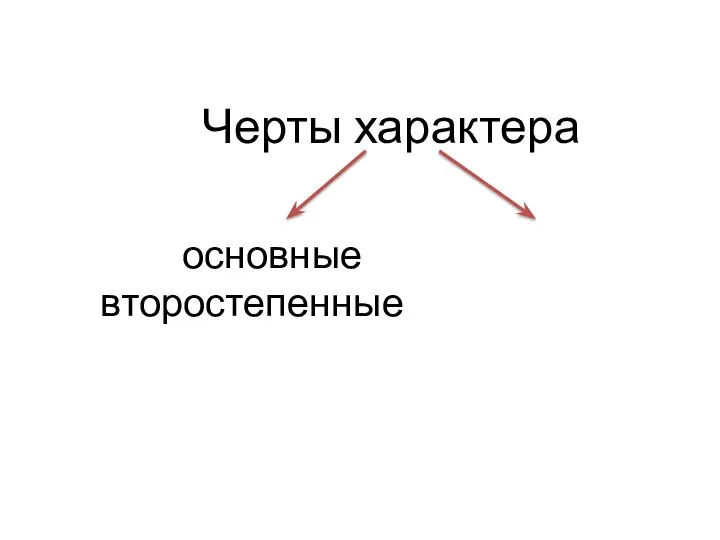 Черты характера основные второстепенные