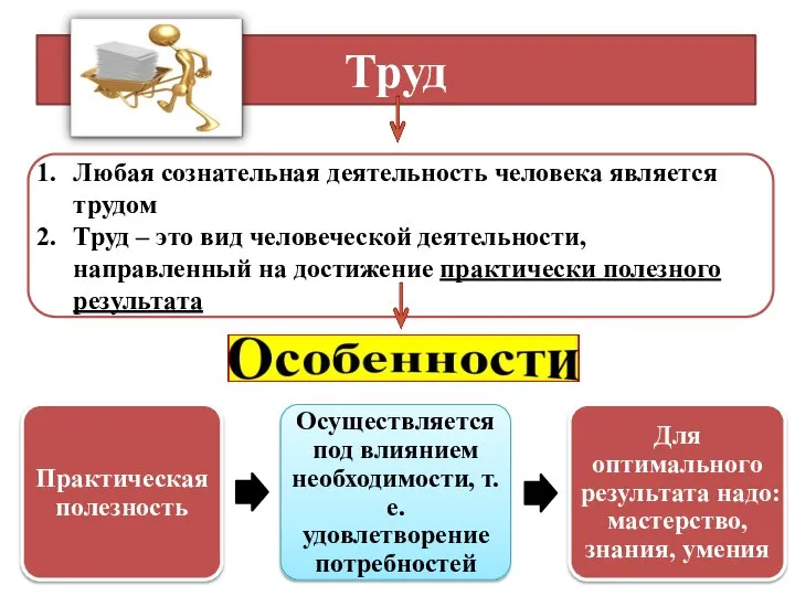 Труд Любая сознательная деятельность человека является трудом Труд – это вид