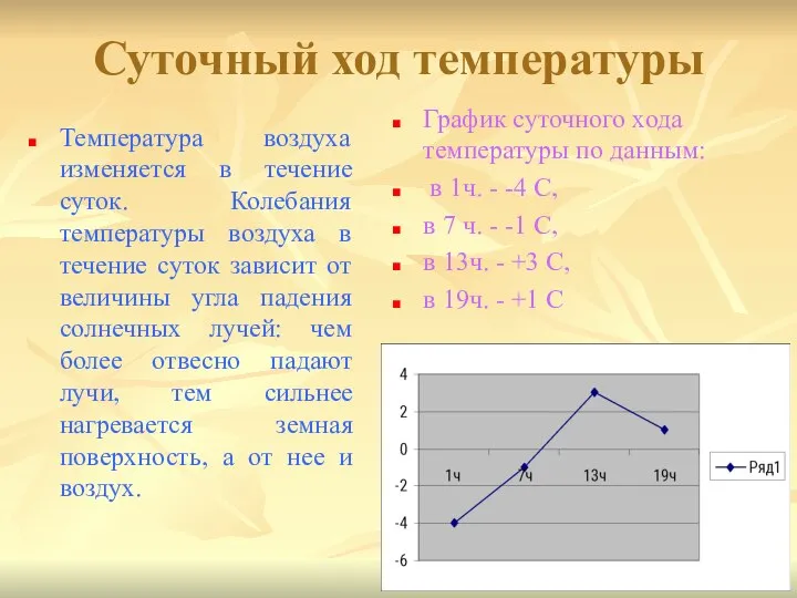 Суточный ход температуры Температура воздуха изменяется в течение суток. Колебания температуры