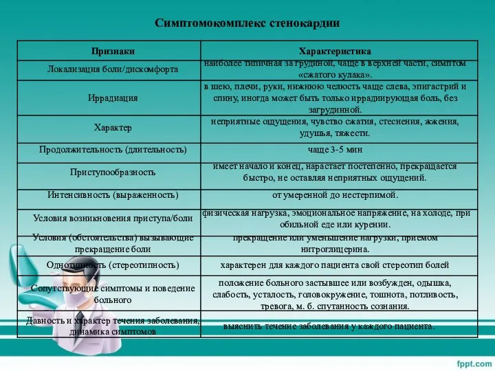 Симптомокомплекс стенокардии