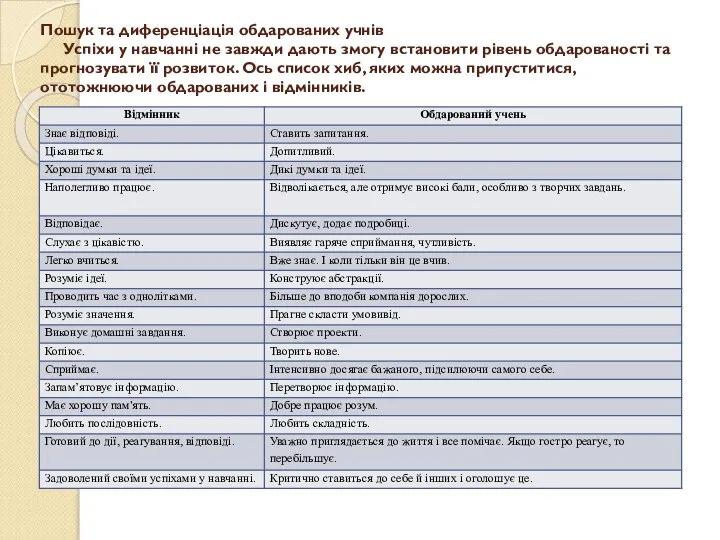 Пошук та диференціація обдарованих учнів Успіхи у навчанні не завжди дають