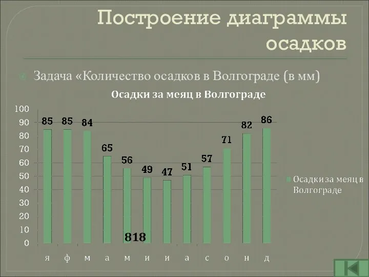 Построение диаграммы осадков Задача «Количество осадков в Волгограде (в мм) 818