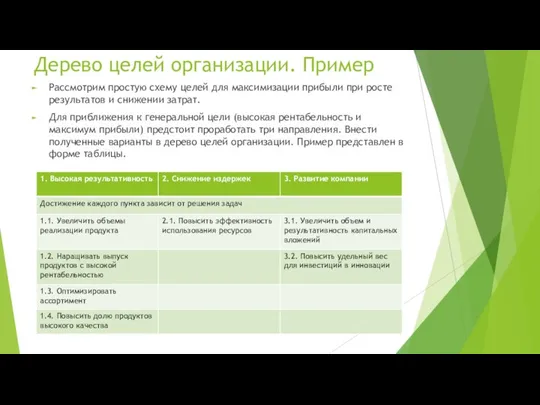 Дерево целей организации. Пример Рассмотрим простую схему целей для максимизации прибыли