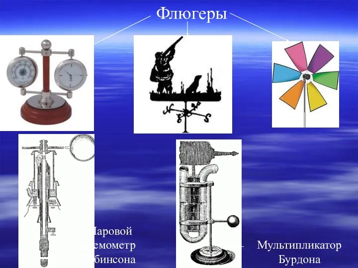 Мультипликатор Бурдона Шаровой анемометр Робинсона Флюгеры