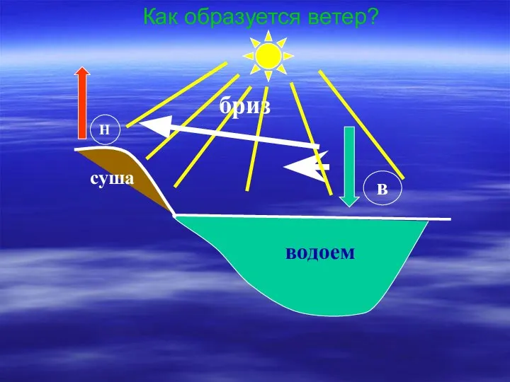 Как образуется ветер? водоем Н в суша бриз