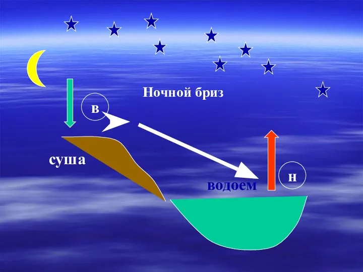 суша водоем в н Ночной бриз