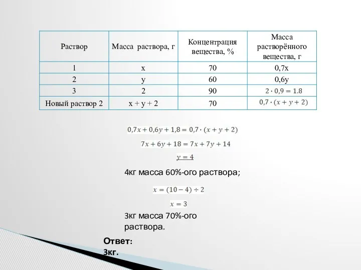 4кг масса 60%-ого раствора; 3кг масса 70%-ого раствора. Ответ: 3кг.