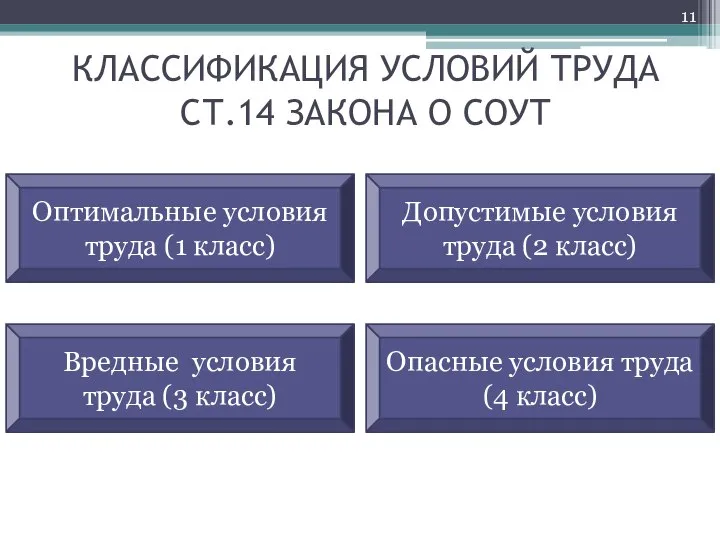 КЛАССИФИКАЦИЯ УСЛОВИЙ ТРУДА СТ.14 ЗАКОНА О СОУТ Оптимальные условия труда (1