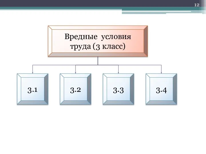 Вредные условия труда (3 класс) 3.1 3.2 3.4 3.3