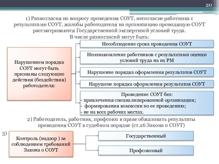 1) Разногласия по вопросу проведения СОУТ, несогласие работника с результатами СОУТ,