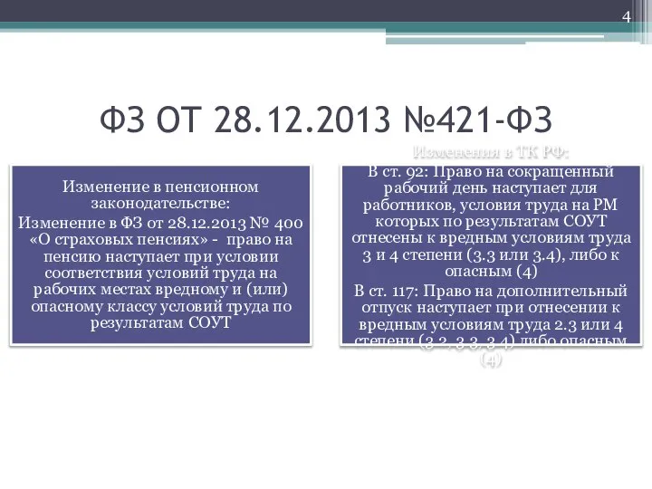 ФЗ ОТ 28.12.2013 №421-ФЗ Изменение в пенсионном законодательстве: Изменение в ФЗ