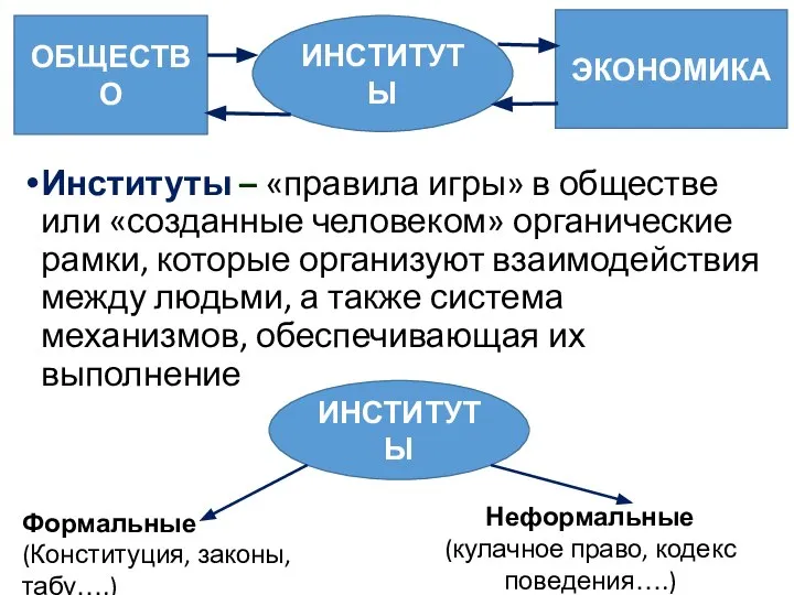 Институты – «правила игры» в обществе или «созданные человеком» органические рамки,