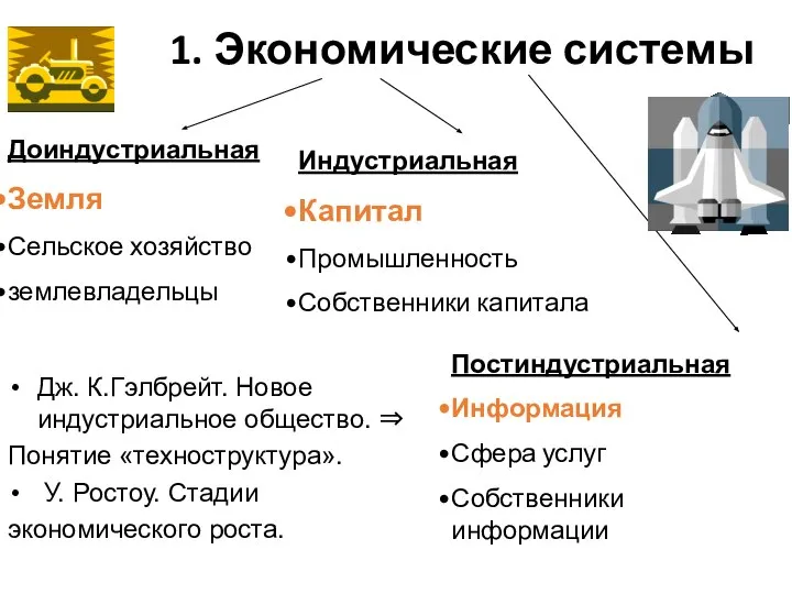 1. Экономические системы Доиндустриальная Земля Сельское хозяйство землевладельцы Постиндустриальная Информация Сфера