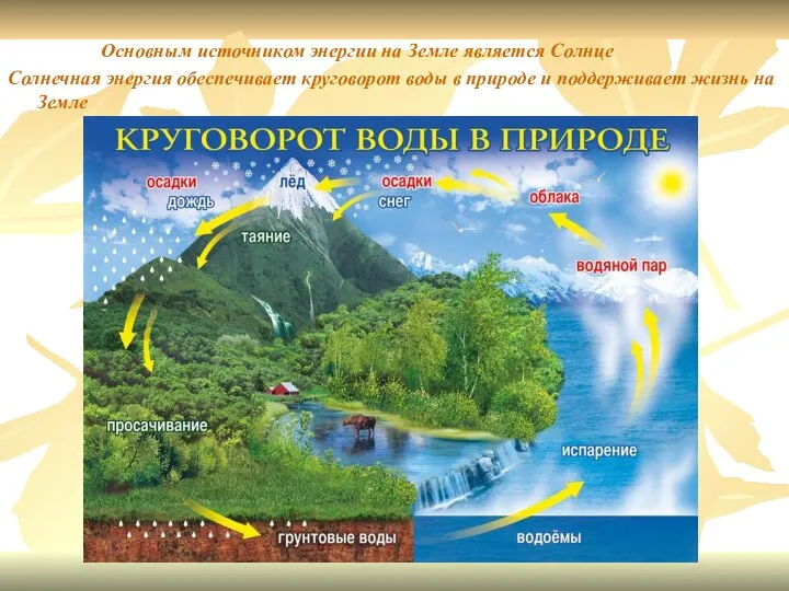 Основным источником энергии на Земле является Солнце Солнечная энергия обеспечивает круговорот