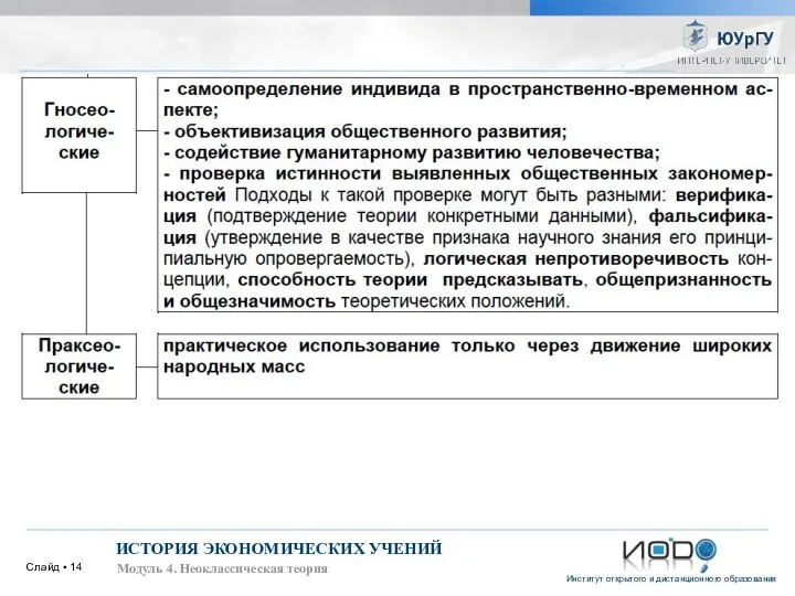 Слайд ▪ ИСТОРИЯ ЭКОНОМИЧЕСКИХ УЧЕНИЙ Модуль 4. Неоклассическая теория