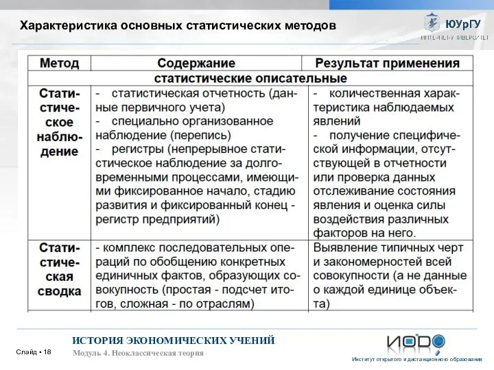 Слайд ▪ ИСТОРИЯ ЭКОНОМИЧЕСКИХ УЧЕНИЙ Модуль 4. Неоклассическая теория Характеристика основных статистических методов