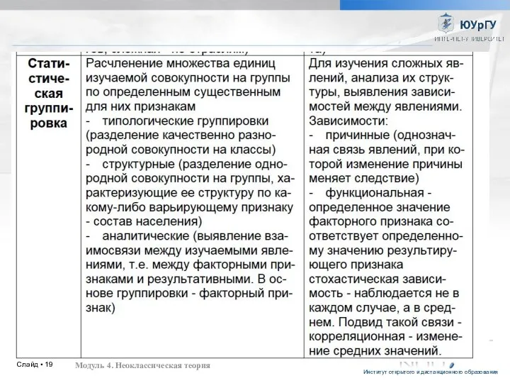 Слайд ▪ ИСТОРИЯ ЭКОНОМИЧЕСКИХ УЧЕНИЙ Модуль 4. Неоклассическая теория