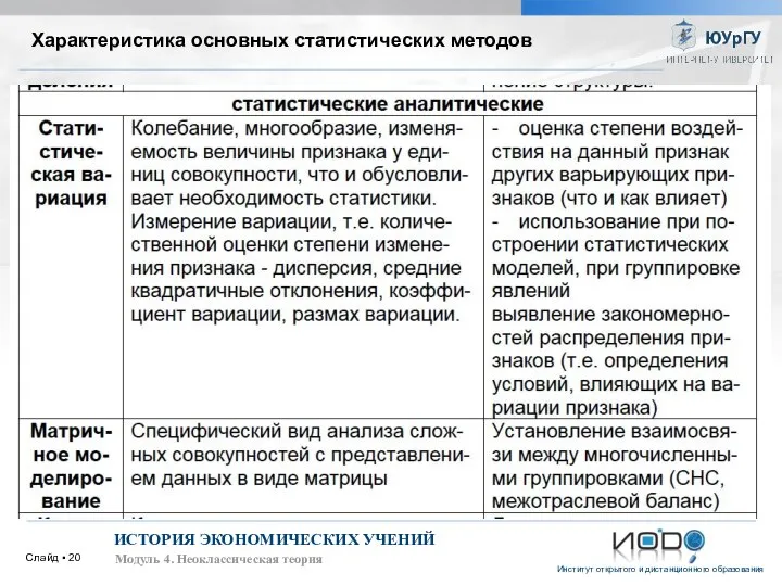 Слайд ▪ ИСТОРИЯ ЭКОНОМИЧЕСКИХ УЧЕНИЙ Модуль 4. Неоклассическая теория Характеристика основных статистических методов