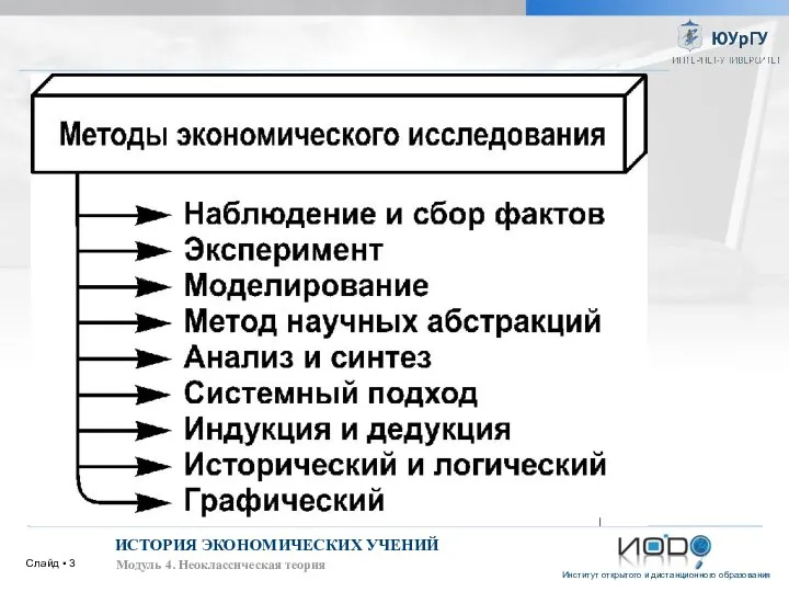 Слайд ▪ ИСТОРИЯ ЭКОНОМИЧЕСКИХ УЧЕНИЙ Модуль 4. Неоклассическая теория